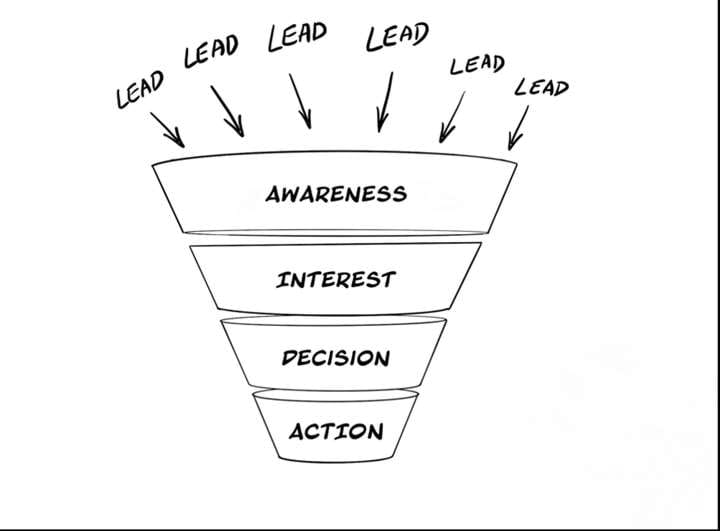 Betalt online markedsføring (PPC)